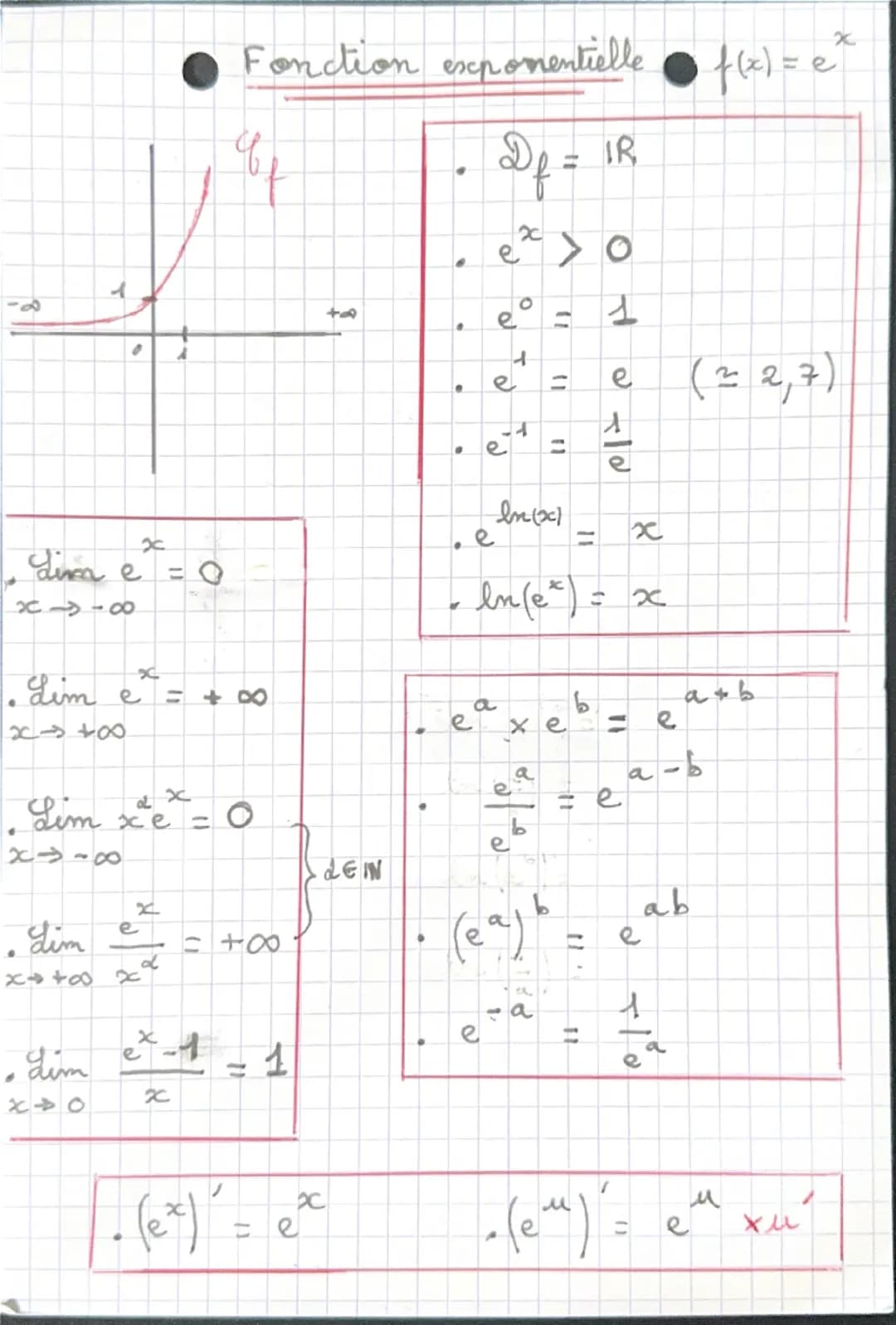 •
Fonction exponentielle
+1
D₁ =
x
IR
e > o
f(x)=e^
о
1
+
•
e
= e
+
2112
( 2 2,7)
•
e
11
イ
dim e
x-80
х
= 0
8+
d
e
In(x)
=
x
-In (ex) = x
P
