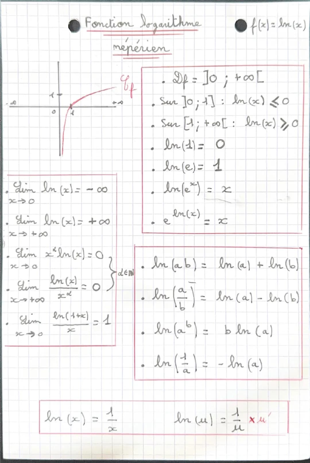 •
Fonction exponentielle
+1
D₁ =
x
IR
e > o
f(x)=e^
о
1
+
•
e
= e
+
2112
( 2 2,7)
•
e
11
イ
dim e
x-80
х
= 0
8+
d
e
In(x)
=
x
-In (ex) = x
P
