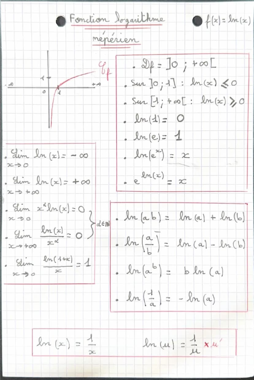 •
Fonction exponentielle
+1
D₁ =
x
IR
e > o
f(x)=e^
о
1
+
•
e
= e
+
2112
( 2 2,7)
•
e
11
イ
dim e
x-80
х
= 0
8+
d
e
In(x)
=
x
-In (ex) = x
P

