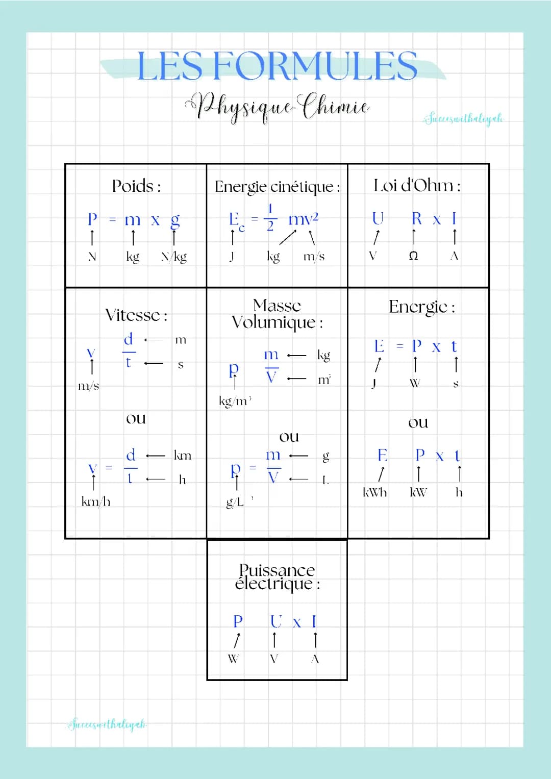 Toutes les Formules de Physique Chimie pour le Brevet et au-delà!