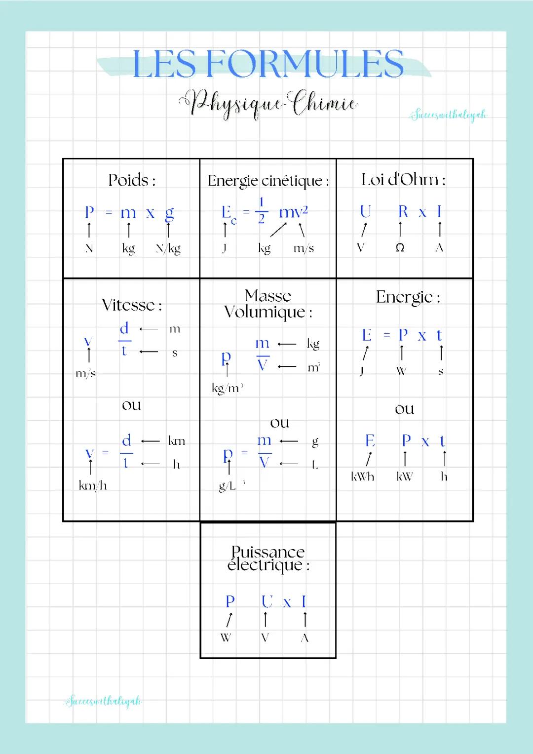 Toutes les Formules de Physique Chimie pour le Brevet et au-delà!