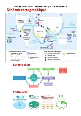 Know La France: Une puissance maritime ? - Fiche bilan chapitre 2 thumbnail