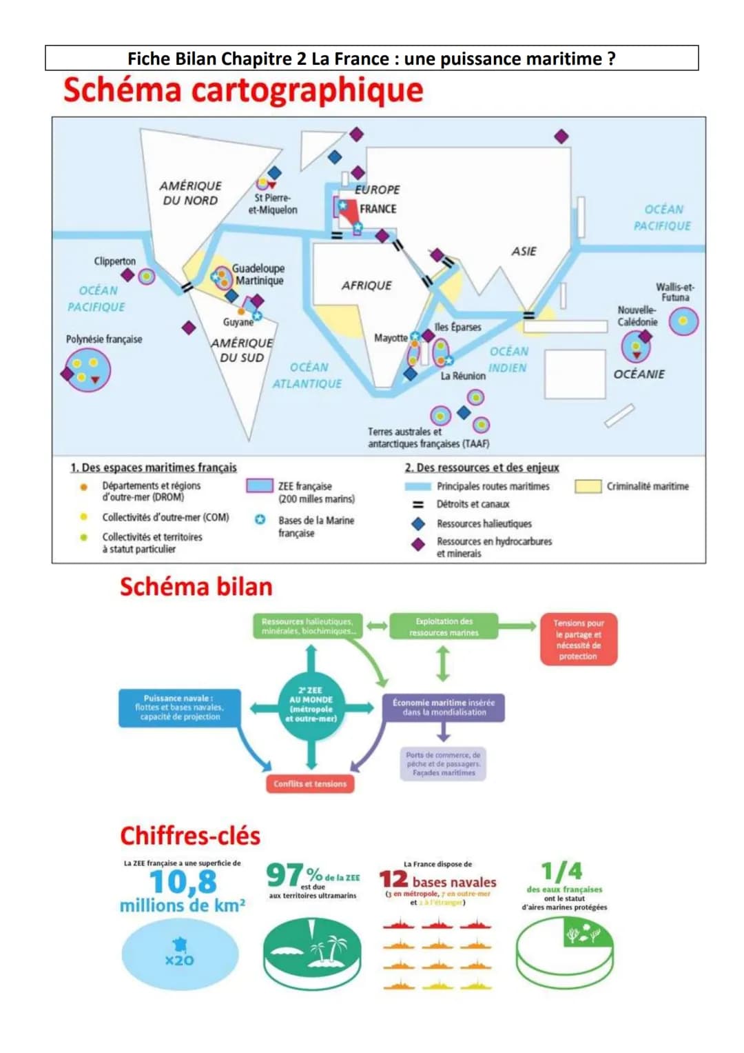 Fiche Bilan Chapitre 2 La France : une puissance maritime ?
Schéma cartographique
Clipperton
OCEAN
PACIFIQUE
Polynésie française
AMÉRIQUE
DU