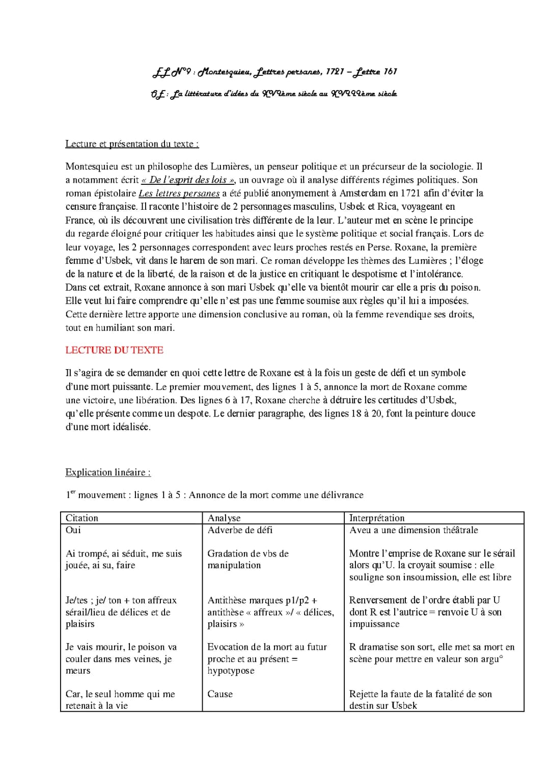 Lettres persanes : Résumé et Analyse Linéaire pour les Jeunes
