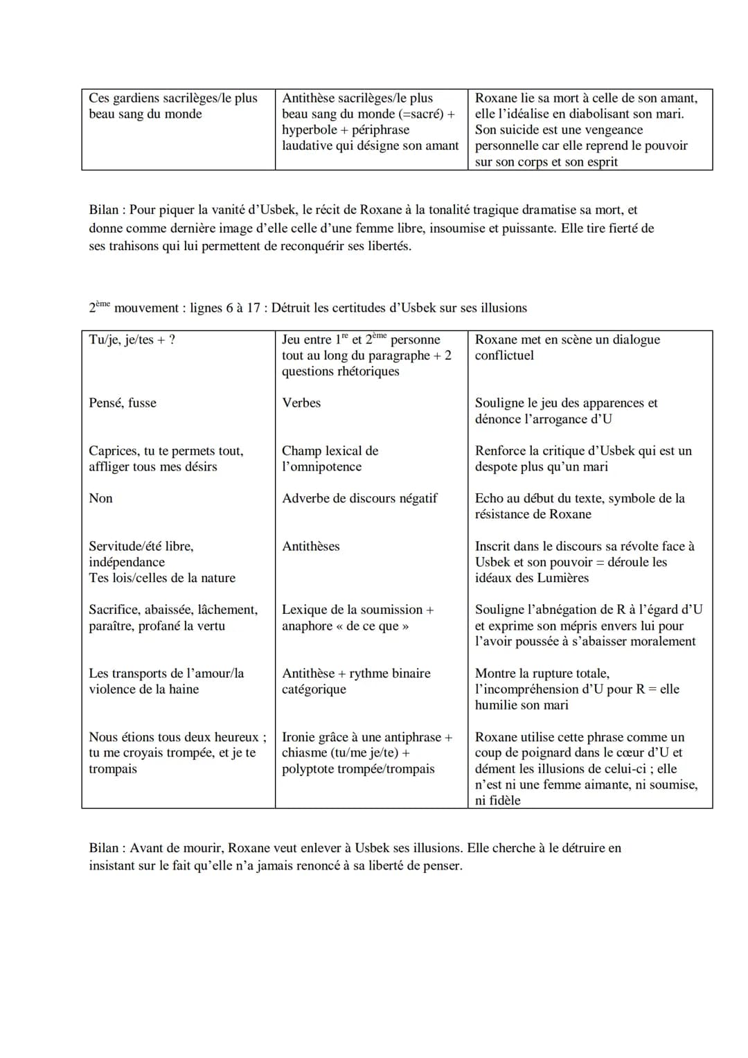 FL N°9: Montesquieu, Lettres persanes, 1721-fettre 161
C£: La littérature d'idées du XVIème siècle au XVIIIème siècle
Lecture et présentatio