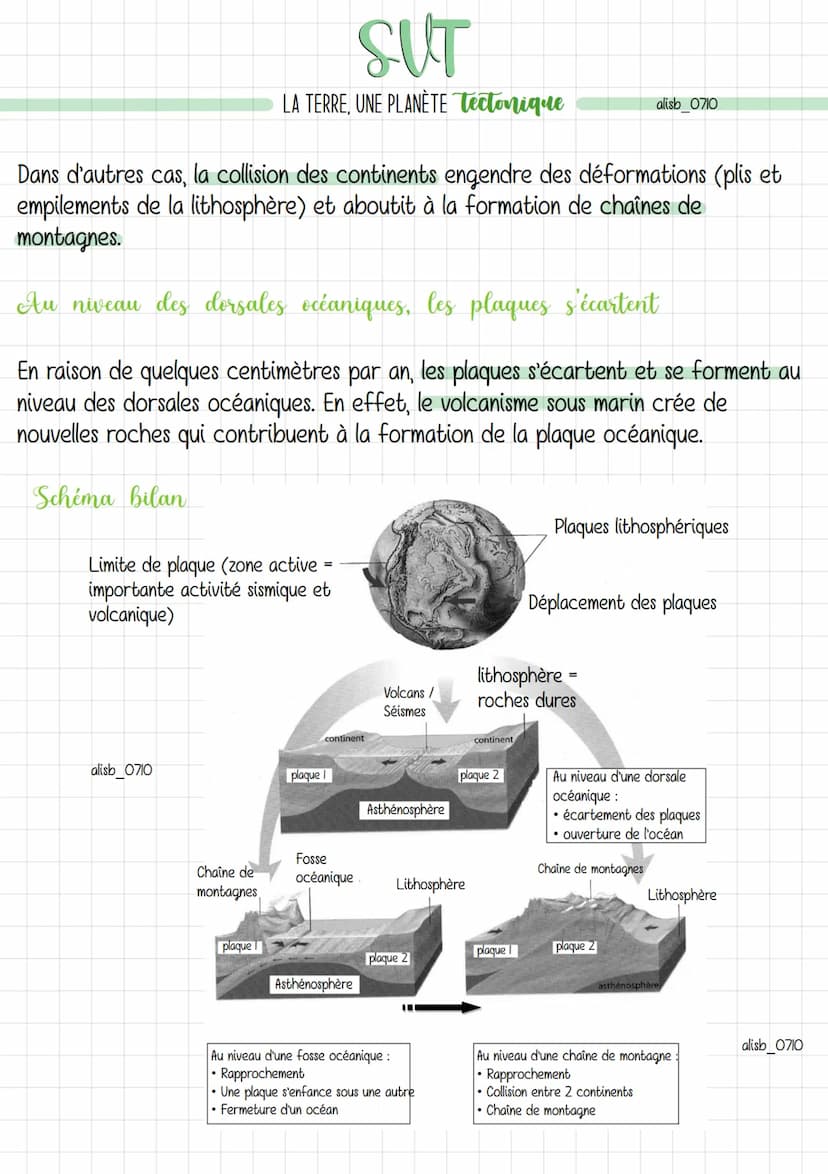 SUT
LA TERRE, UNE PLANÈTE Tectonique
La répartition des séismes et des volcans à la surface de la Terre
alisb_0710
Nous remarquons que les s