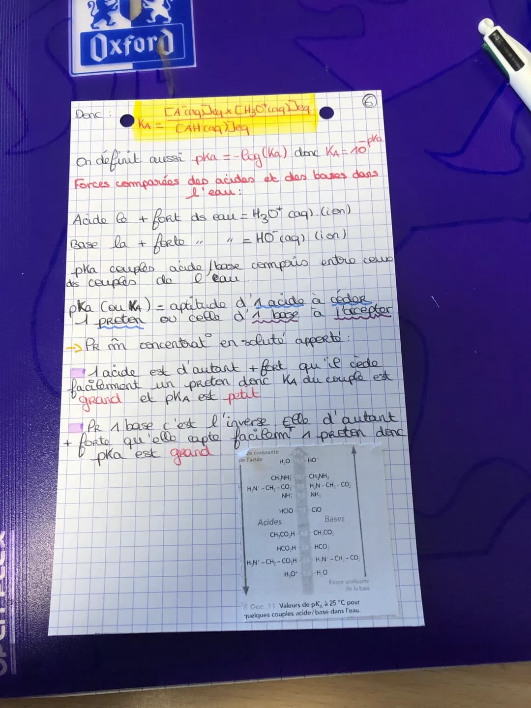 Oxford
Acides
et bases faibles:
- Un acide HA = faible si React ave
"Taux d'avancem² <1
TOTALE
HA caq) + H₂Oce) <= A (aq) + 1₂0 + (aq)
Donc 