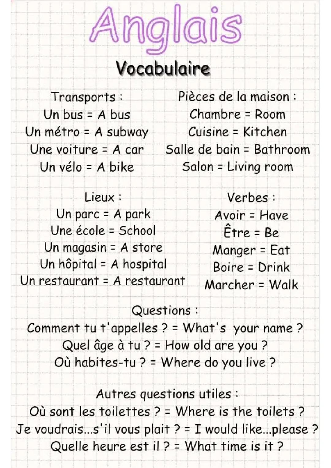 Anglais • Vocabulaires utiles 
