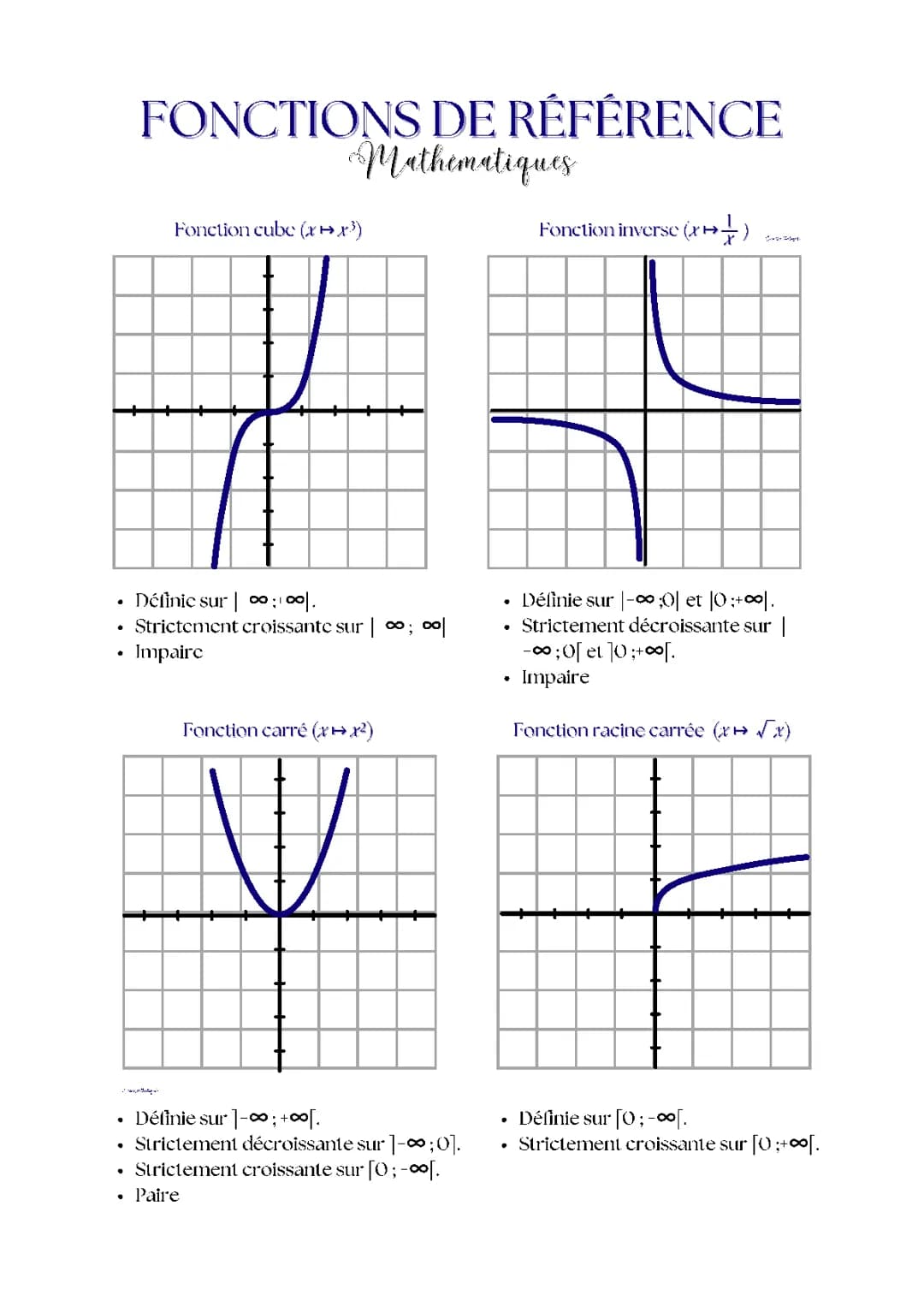 Fonctions de référence 2de
