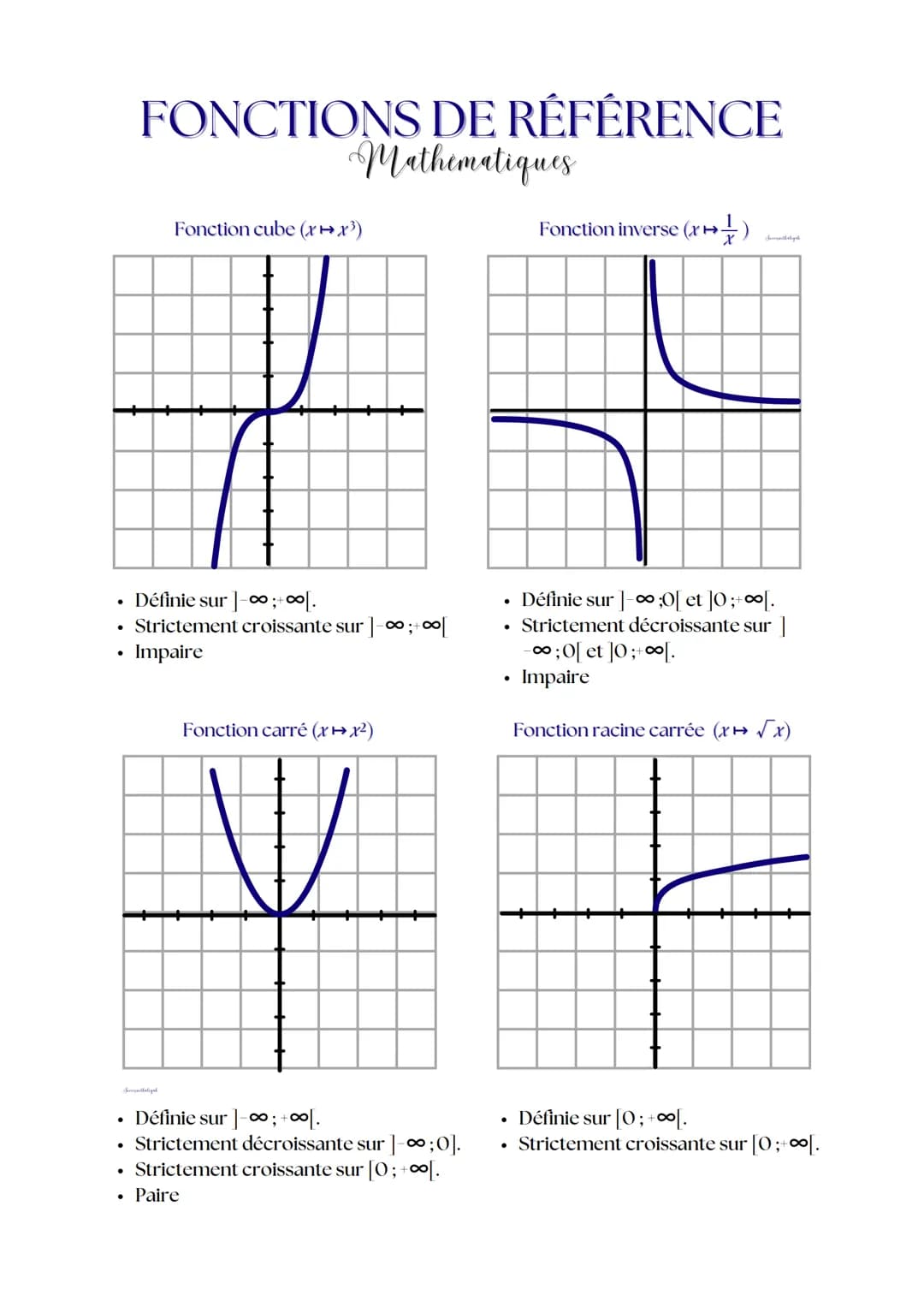 ●
Définie sur ]-∞ ;+
• Strictement croissante sur ]-∞0;+00[
Impaire
FONCTIONS DE RÉFÉRENCE
Mathematiques
Samithaliyak
●
Fonction cube (x+x³)
