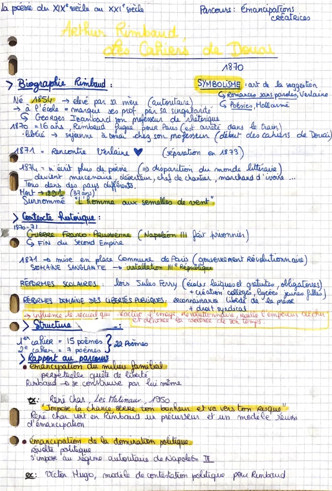 La poesie du XIXe siècle au XXI° siècle
Parcours: émancipations
Créatrices
> Biographie Rimbaud :
1870
SYMBOLISME art de la suggestion.
Né 1