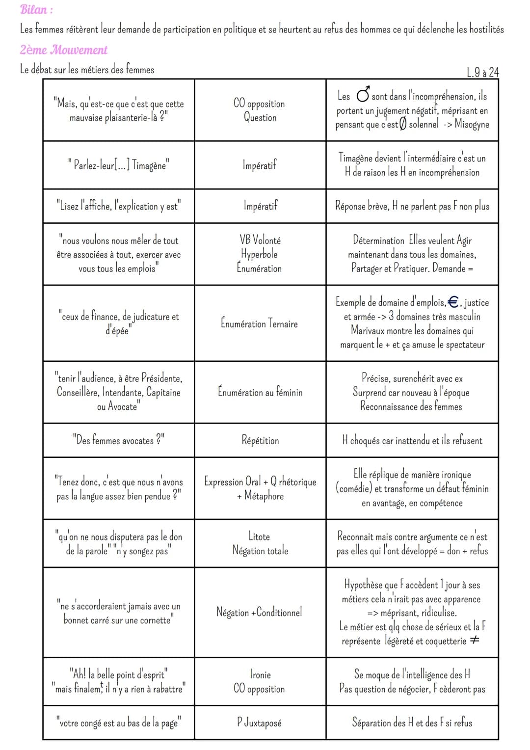 1. Intro
Utiliser l'humour pour faire passer un message, une idée est très courant. Durant le siècle des Lumières, Marivaux, grand auteur
dr