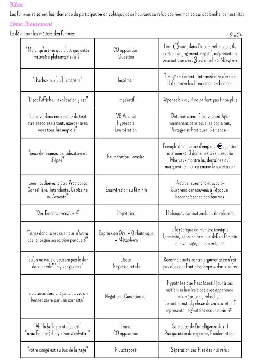 1. Intro
Utiliser l'humour pour faire passer un message, une idée est très courant. Durant le siècle des Lumières, Marivaux, grand auteur
dr