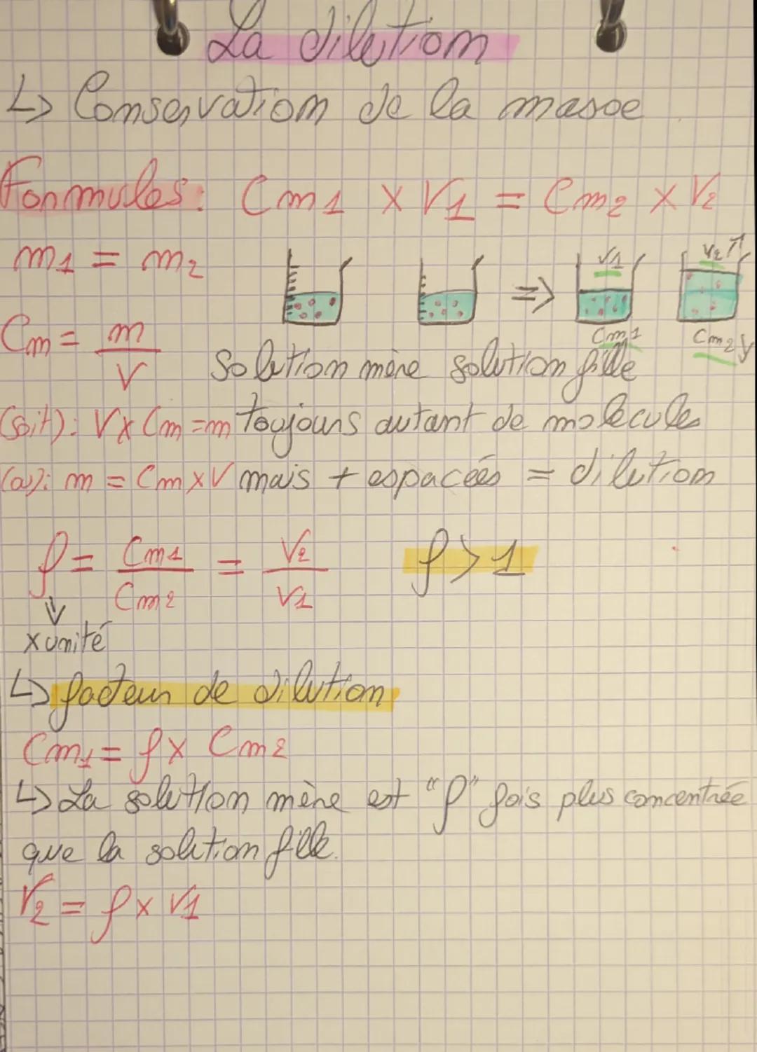 La dilution
> Conservation de la masse
Formules: $Cm_1 \times V_1 = Cm_2 \times V_2$
m1 = m2
$Cm = \frac{m}{V}$
$Cm_1$
Solution mère solutio
