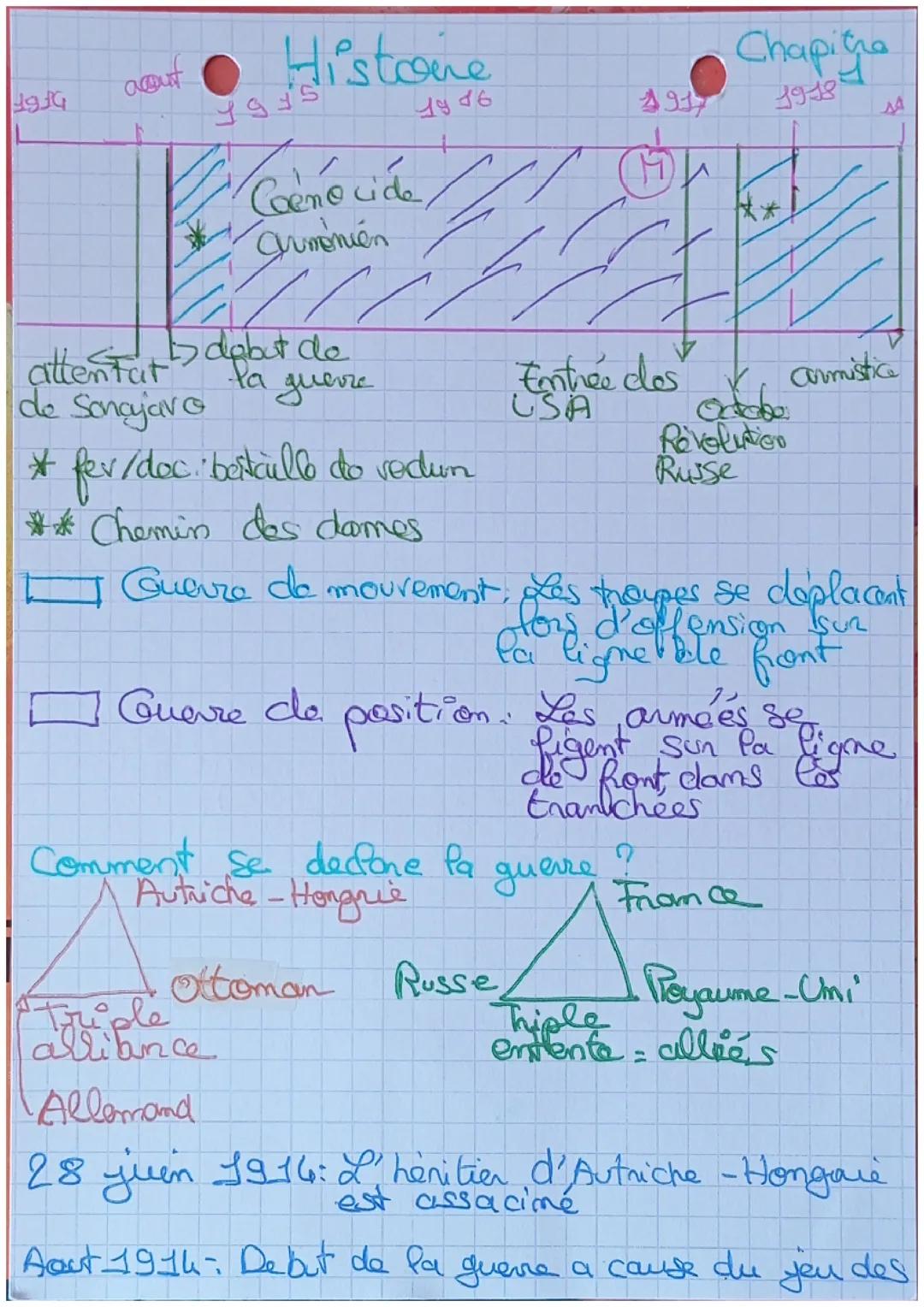 Histoire : 1er guerre mondiale 