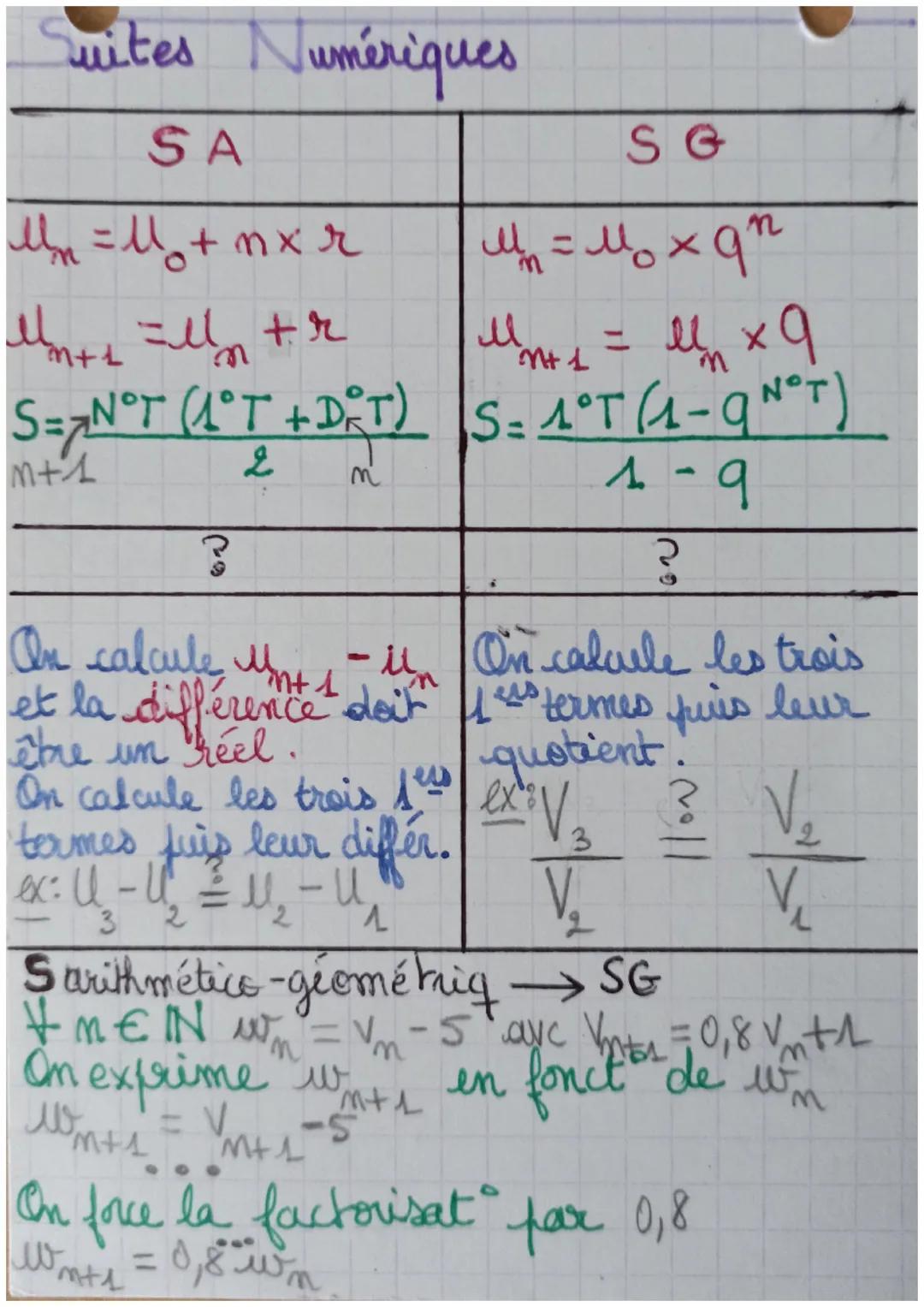 Comprendre les Suites Numériques - Arithmético-Géométriques et Variations