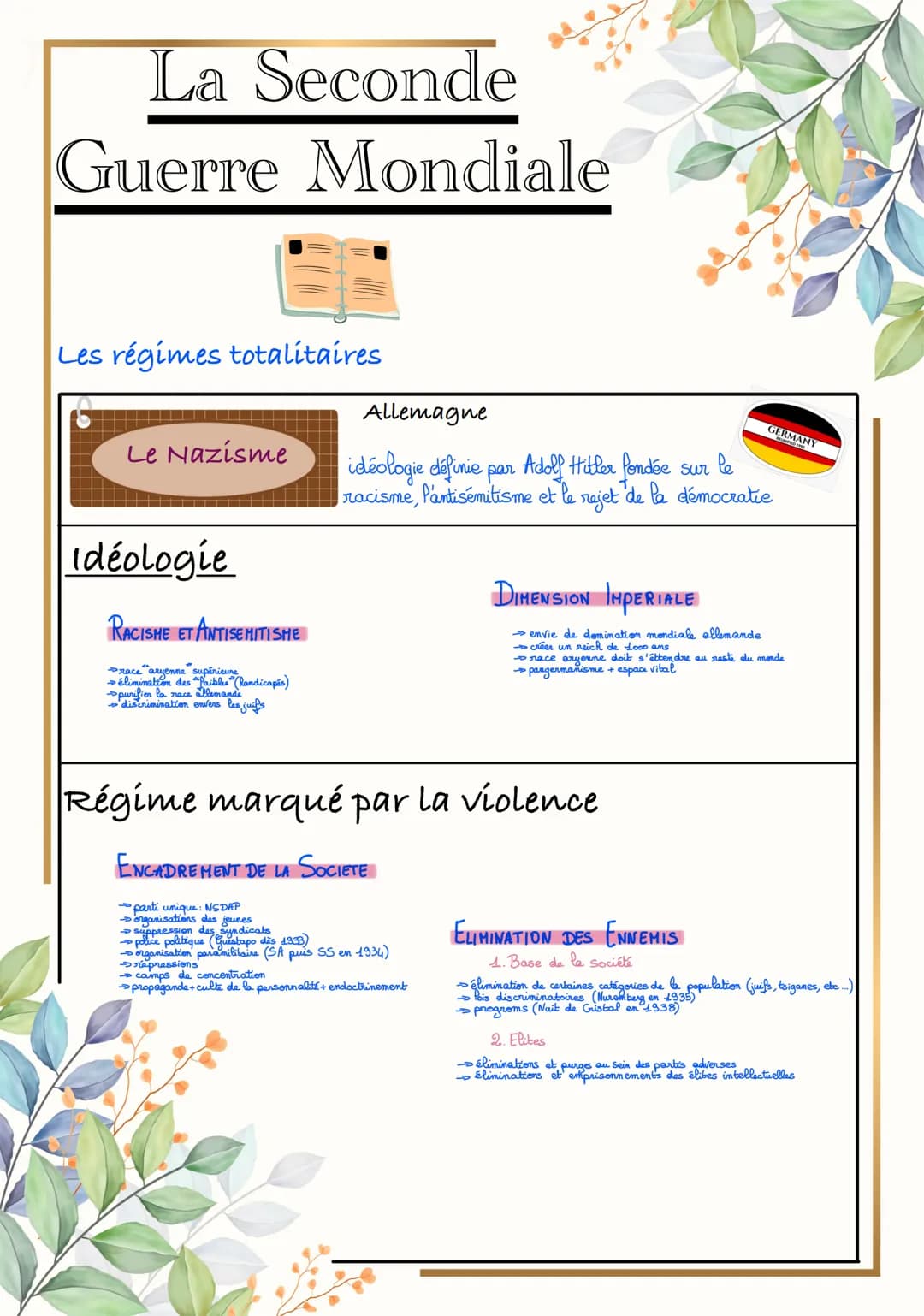 La Seconde
Guerre Mondiale
Les régimes totalitaires
Le Nazisme
idéologie
RACISHE ET ANTISEMITISHE
Prace aryenne supérieure
élimination des "