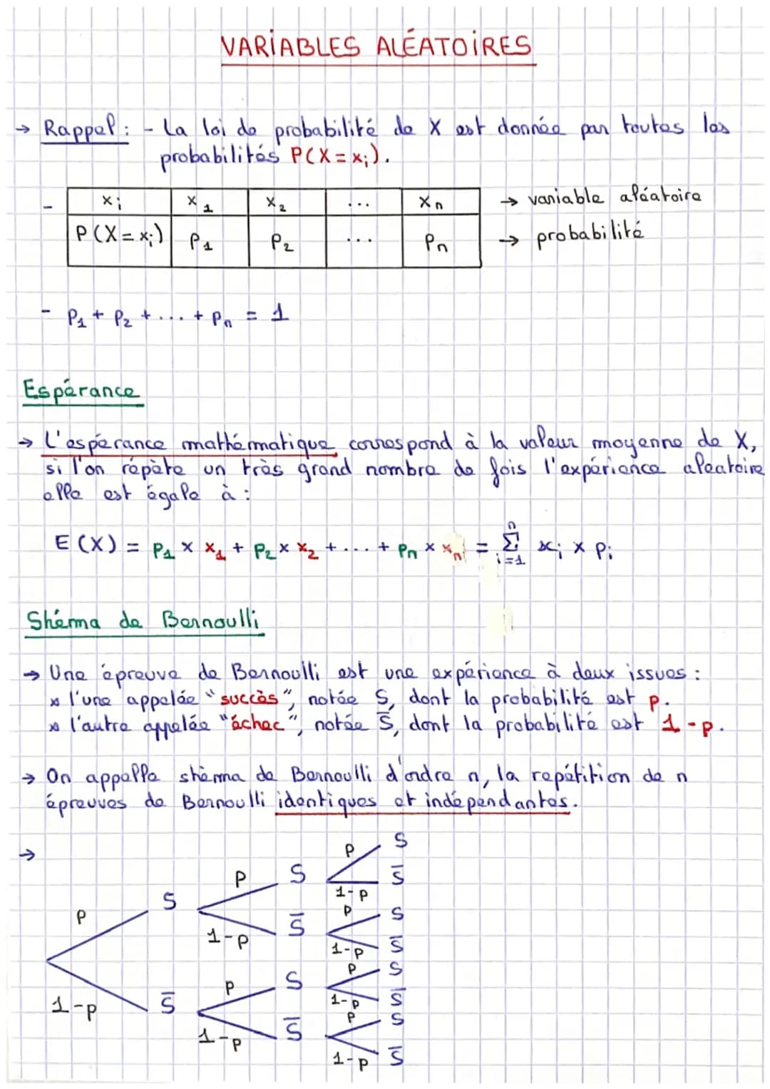 Variables Aléatoires