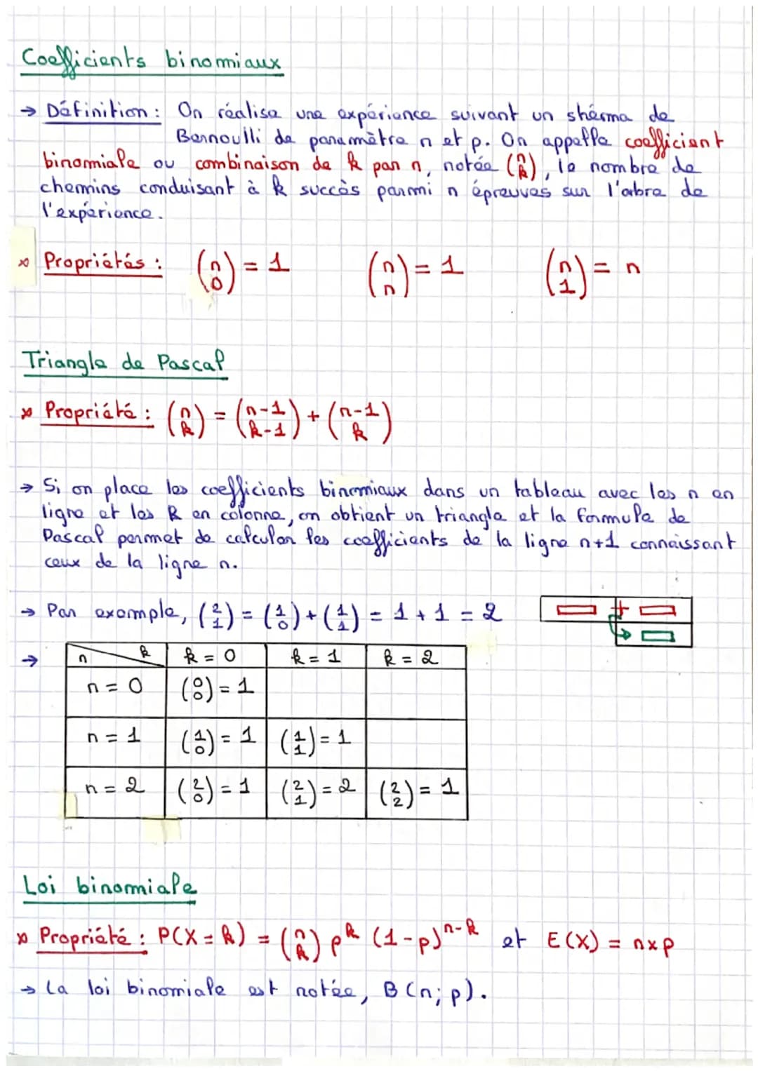 Rappel: La loi de probabilité de X est donnée par toutes los.
probabilités PCX = x;).
x;
P(X= x;) P₁
↑
P₁ + P₂ + ... + Pn
VARIABLES ALEATOIR