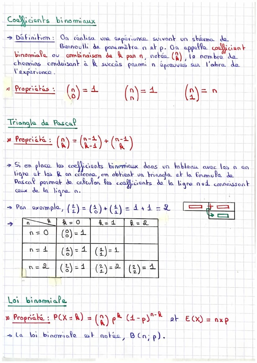 Rappel: La loi de probabilité de X est donnée par toutes los.
probabilités PCX = x;).
x;
P(X= x;) P₁
↑
P₁ + P₂ + ... + Pn
VARIABLES ALEATOIR