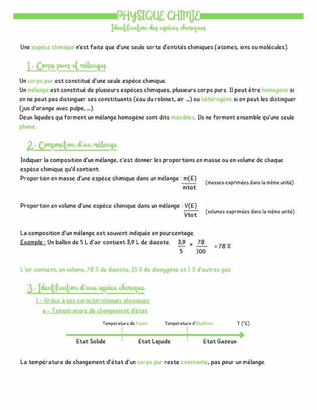 Know Physique Chimie - Identification des espèces chimiques thumbnail