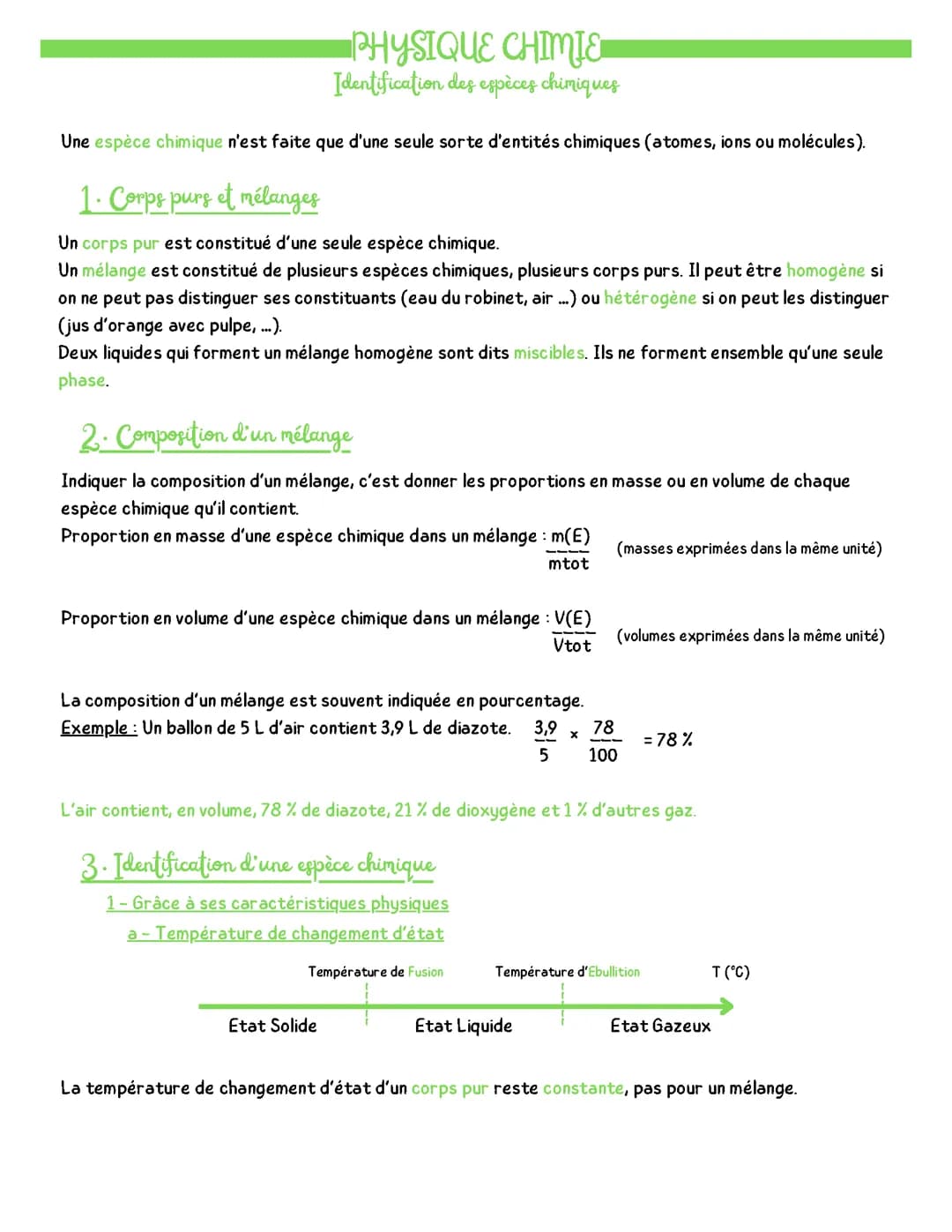 Physique Chimie - Identification des espèces chimiques