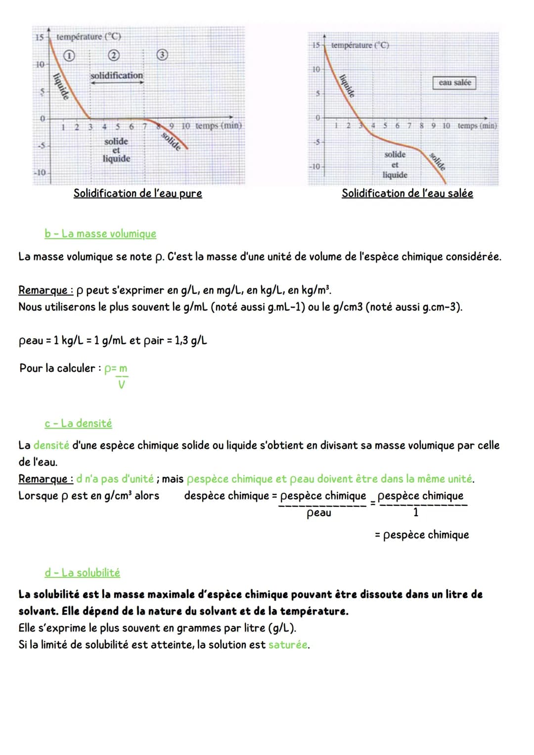 PHYSIQUE CHIMIƐ
Identification des espèces chimiques
Une espèce chimique n'est faite que d'une seule sorte d'entités chimiques (atomes, ions