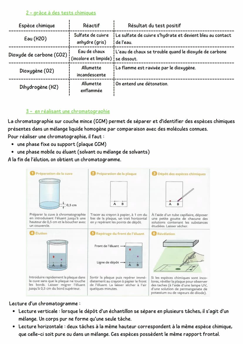 PHYSIQUE CHIMIƐ
Identification des espèces chimiques
Une espèce chimique n'est faite que d'une seule sorte d'entités chimiques (atomes, ions