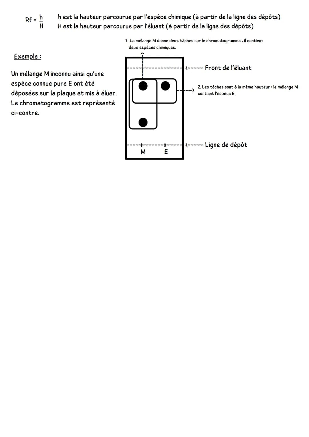 PHYSIQUE CHIMIƐ
Identification des espèces chimiques
Une espèce chimique n'est faite que d'une seule sorte d'entités chimiques (atomes, ions