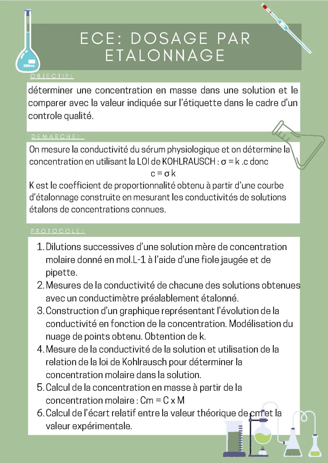 Fiche ECE dosage par étalonnage