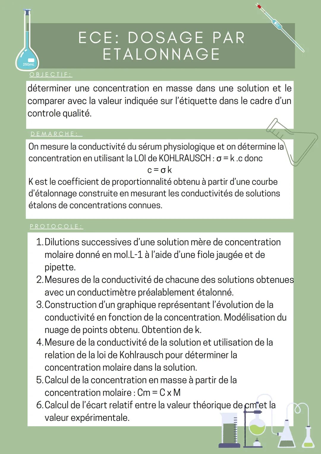 250mL
ECE: DOSAGE PAR
ETALONNAGE
OBJECTIF:
déterminer une concentration en masse dans une solution et le
comparer avec la valeur indiquée su