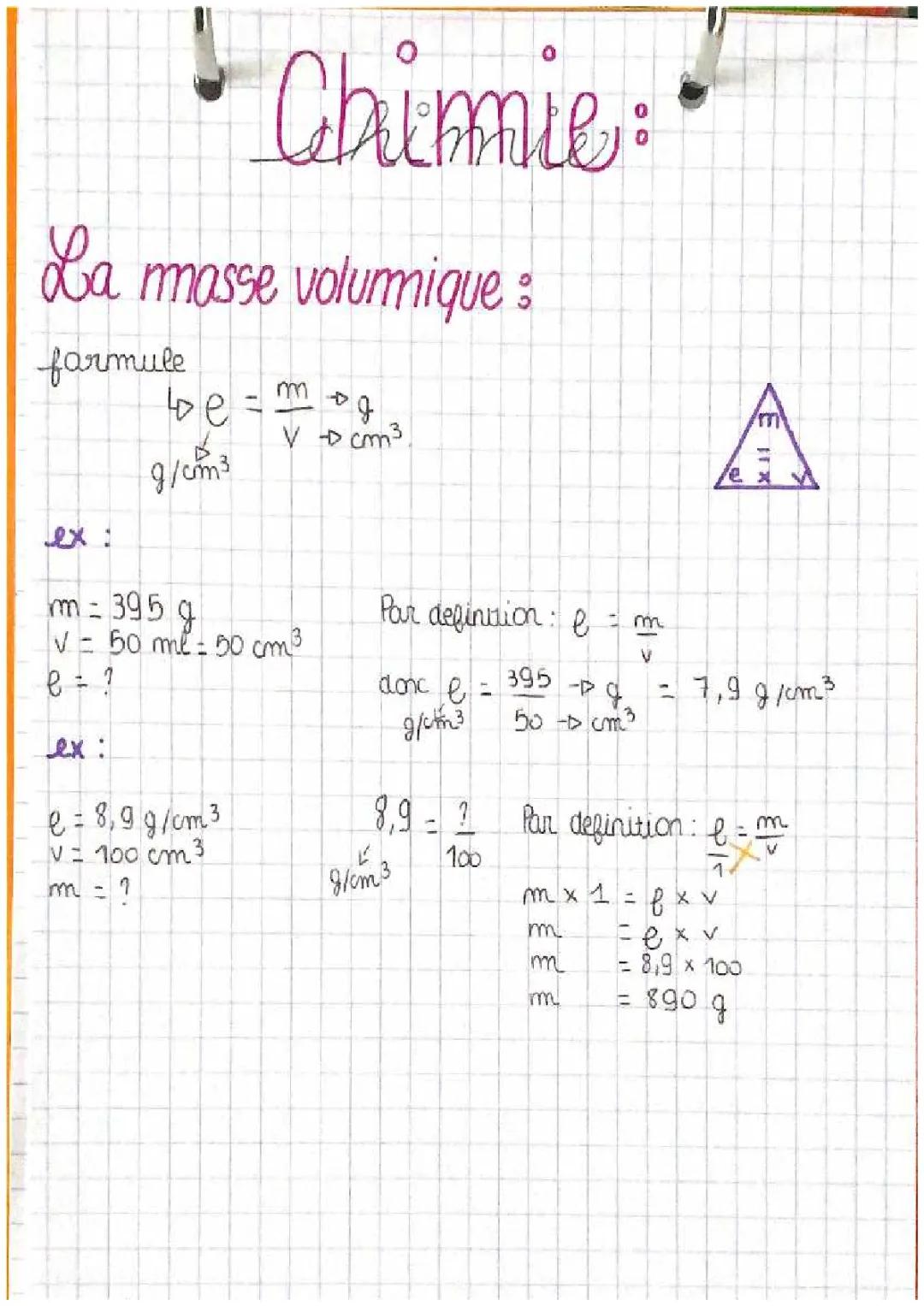 fiche révision