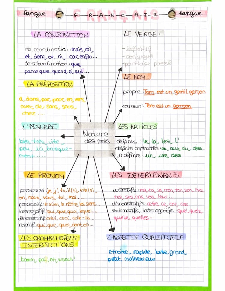 Know Fiches français brevet  thumbnail