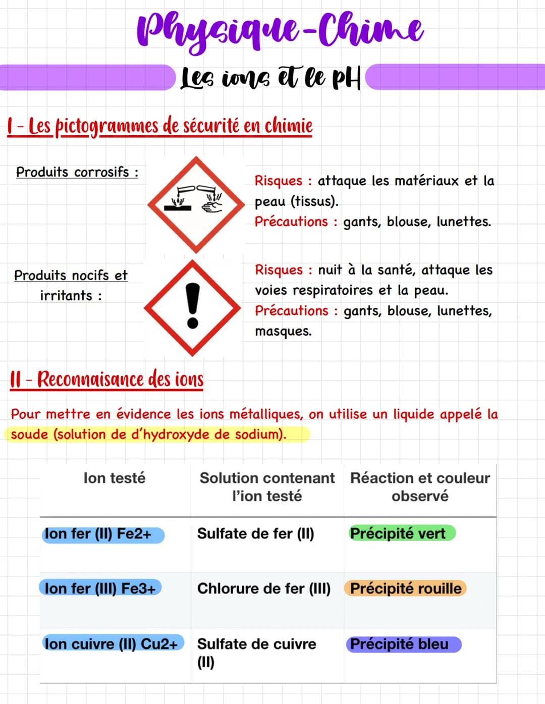 Physique-Chime
Les ions et le pH
1-Les pictogrammes de sécurité en chimie
Produits corrosifs :
Produits nocifs et
irritants :
lon testé
Il-R