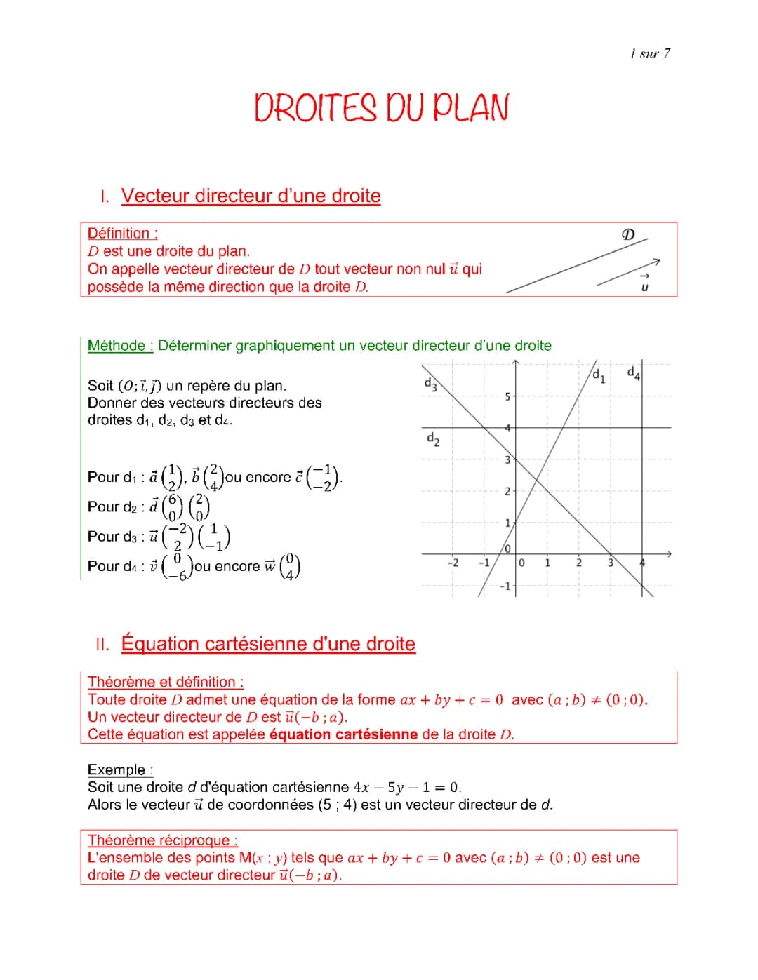 DROITES DU PLAN
