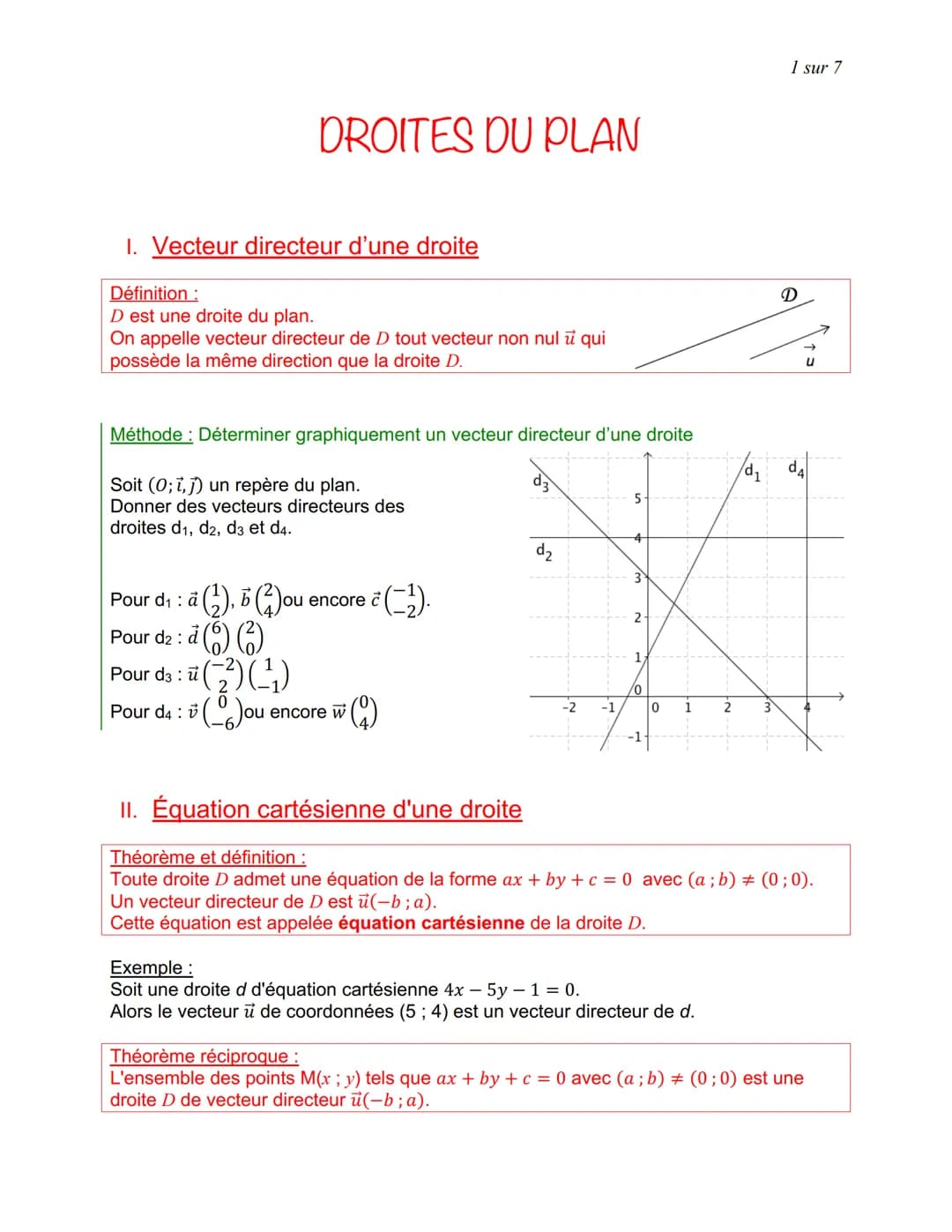 DROITES DU PLAN
1. Vecteur directeur d'une droite
Définition :
D est une droite du plan.
On appelle vecteur directeur de D tout vecteur non 