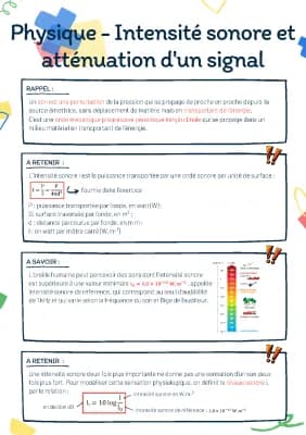 Know Physique - Intensité sonore et atténuation d'un signal thumbnail