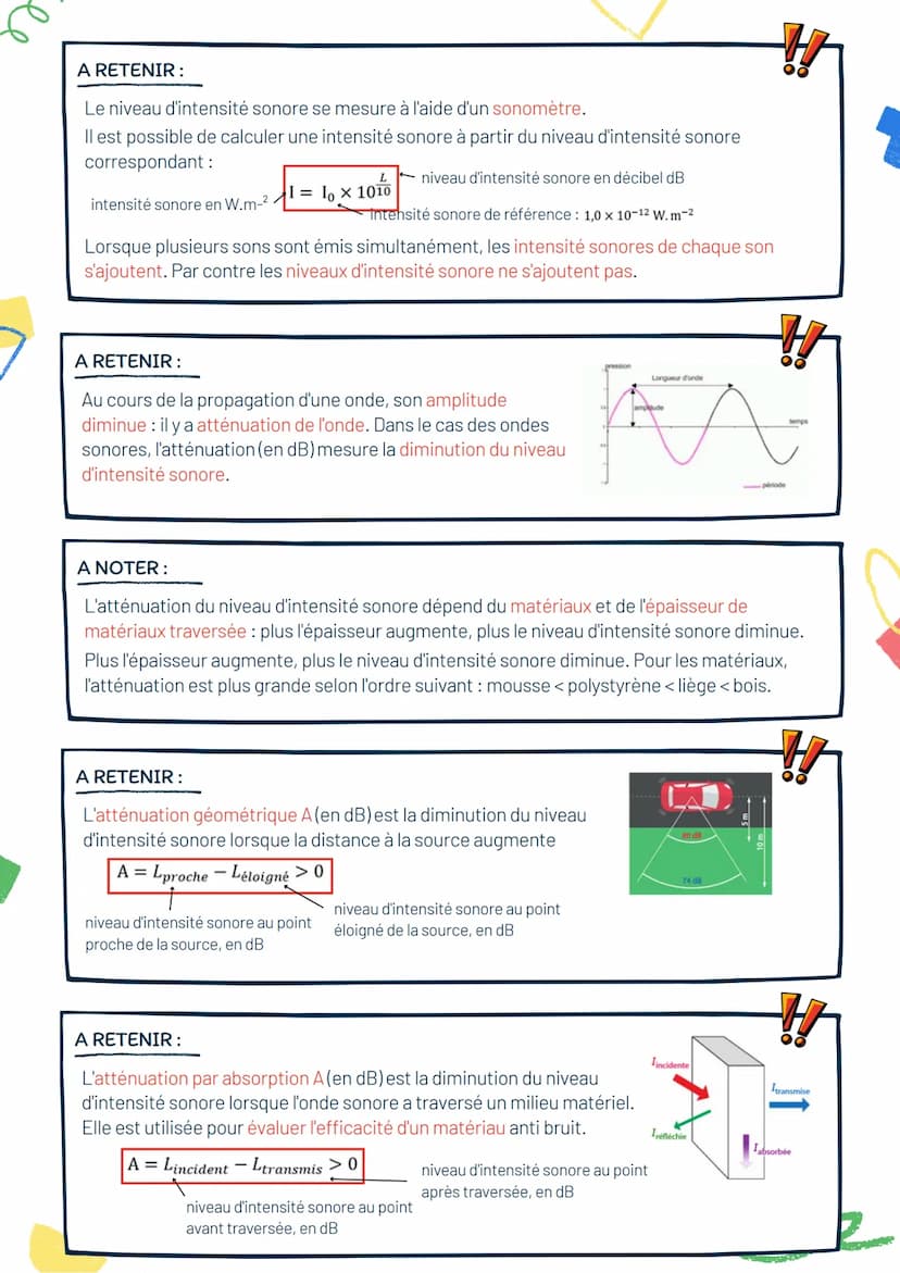 Physique - Intensité sonore et
atténuation d'un signal
RAPPEL:
Un son est une perturbation de la pression qui se propage de proche en proche