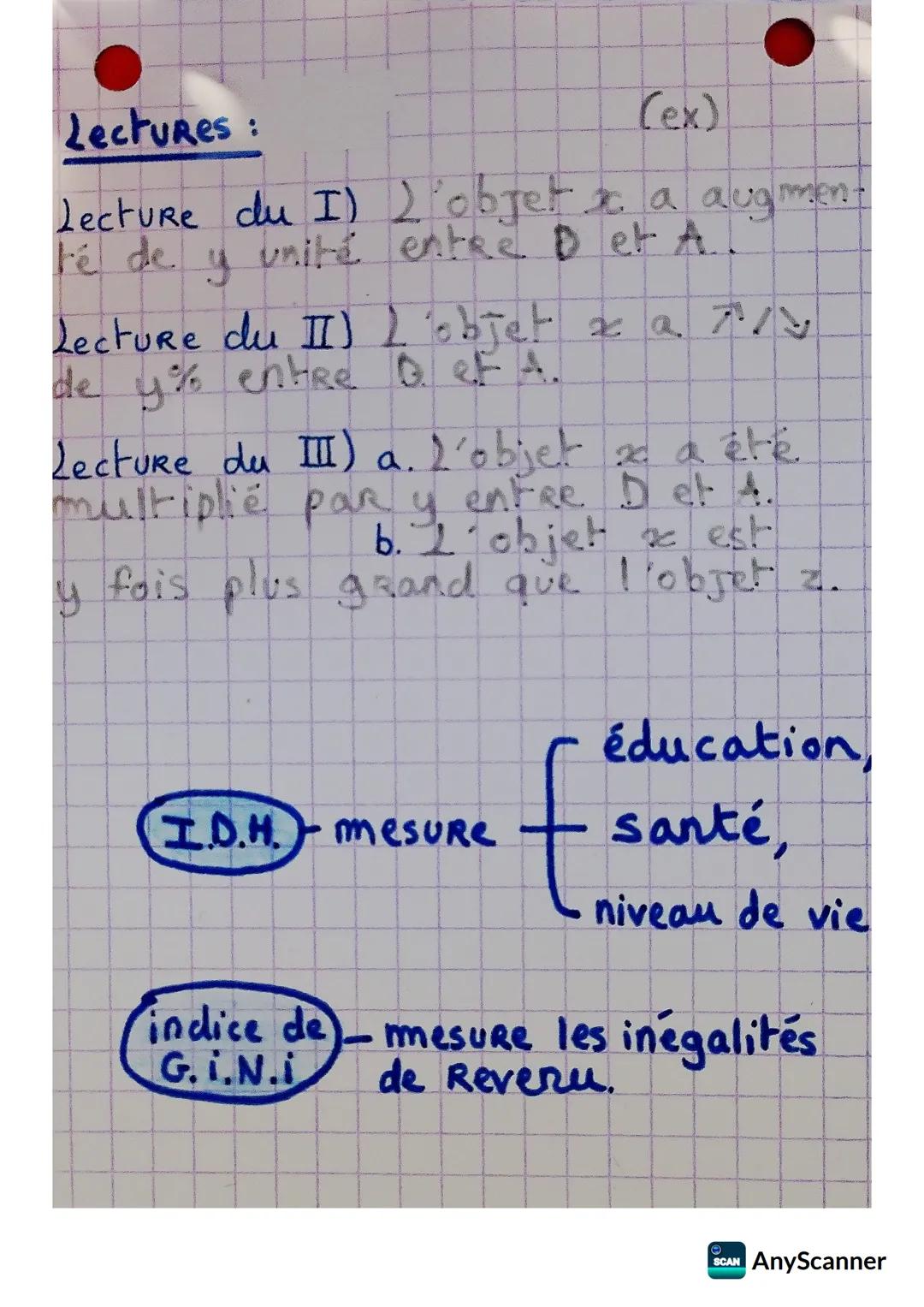 Comment mesurer les
Richesses produites?
A
Consommations intermédiaires (Ci)
(capital circulant) => biens et services
achetés à une entrepri