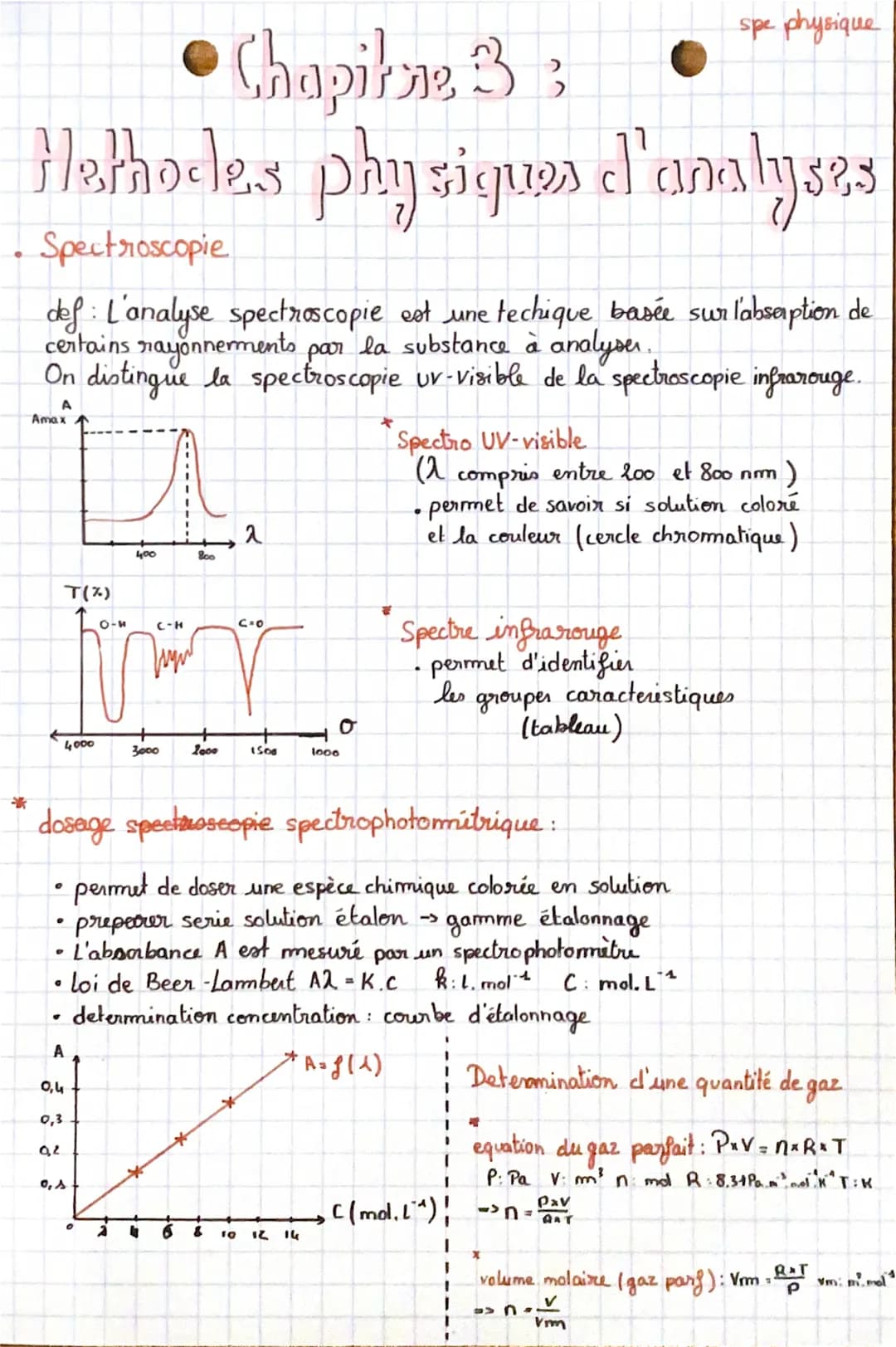 Chapitre 33
Hethodes physiques d'analyses
• Spectroscopie
def: L'analyse spectroscopie est une techique basée sur labserption de
certains ra