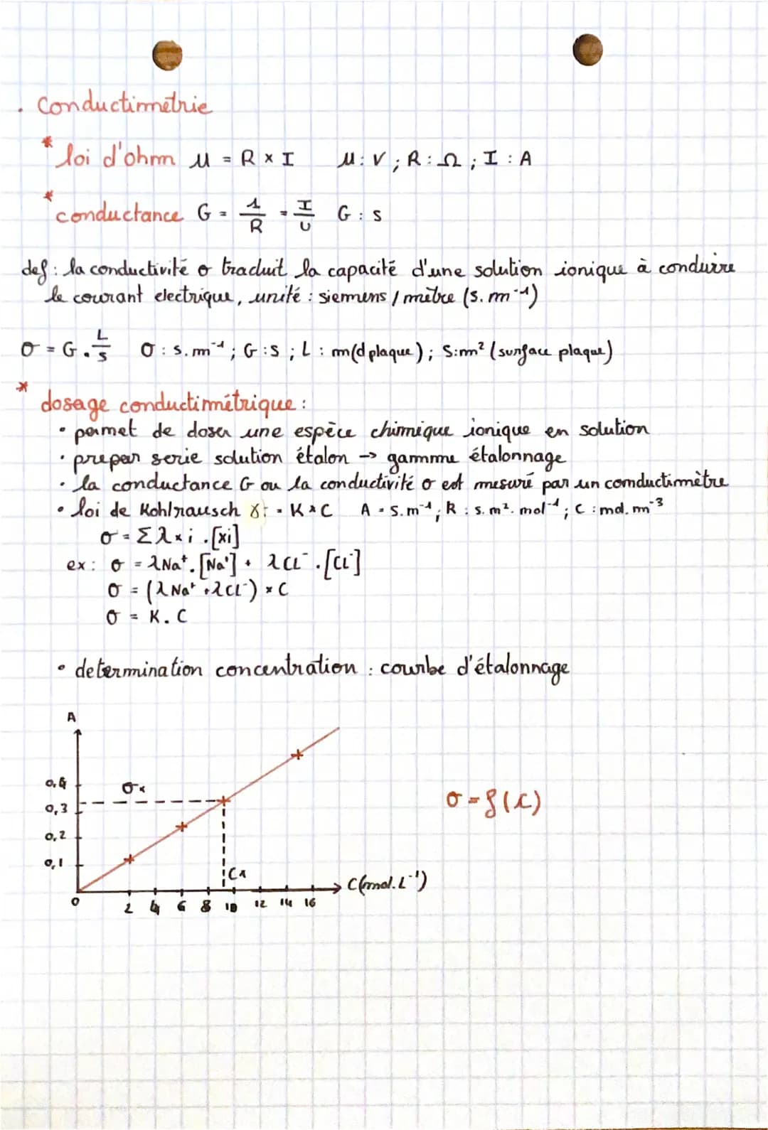 Chapitre 33
Hethodes physiques d'analyses
• Spectroscopie
def: L'analyse spectroscopie est une techique basée sur labserption de
certains ra