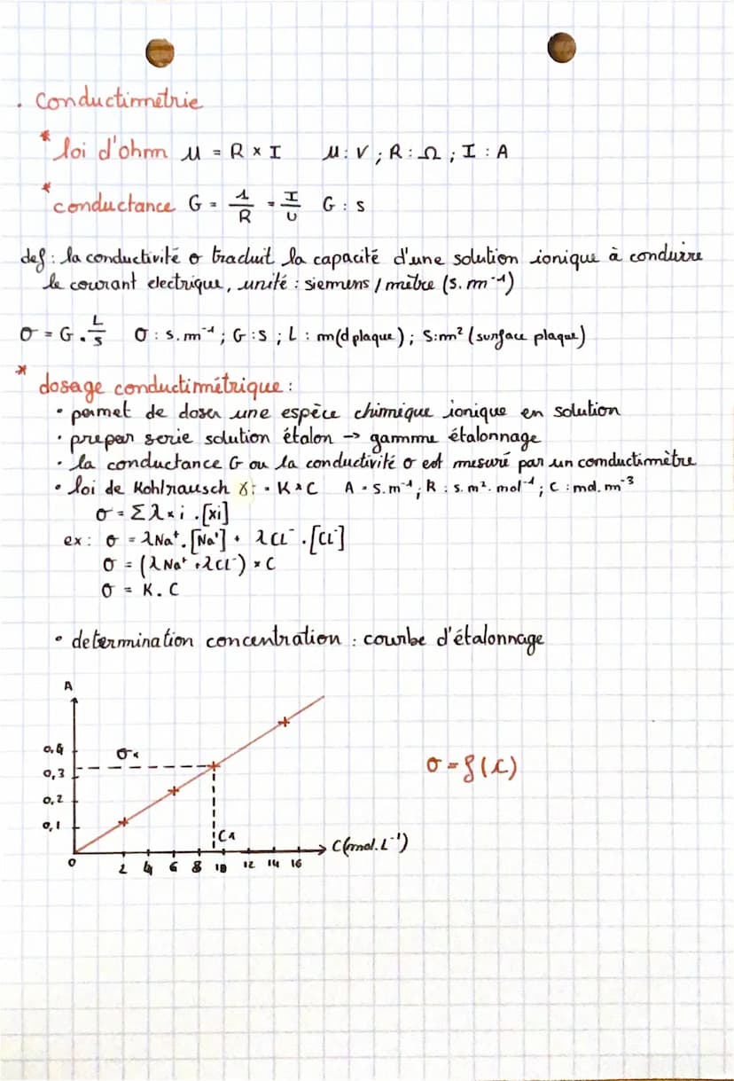 Chapitre 33
Hethodes physiques d'analyses
• Spectroscopie
def: L'analyse spectroscopie est une techique basée sur labserption de
certains ra