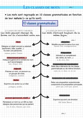 Know Les classes grammaticales  thumbnail