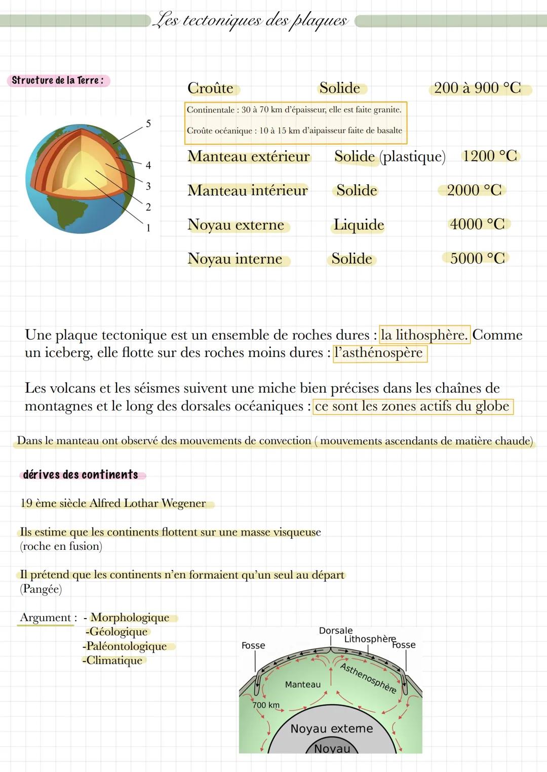 Structure de la Terre :
5
4
1
dérives des continents
Les tectoniques des plaques
Croûte
Solide
Continentale: 30 à 70 km d'épaisseur, elle es