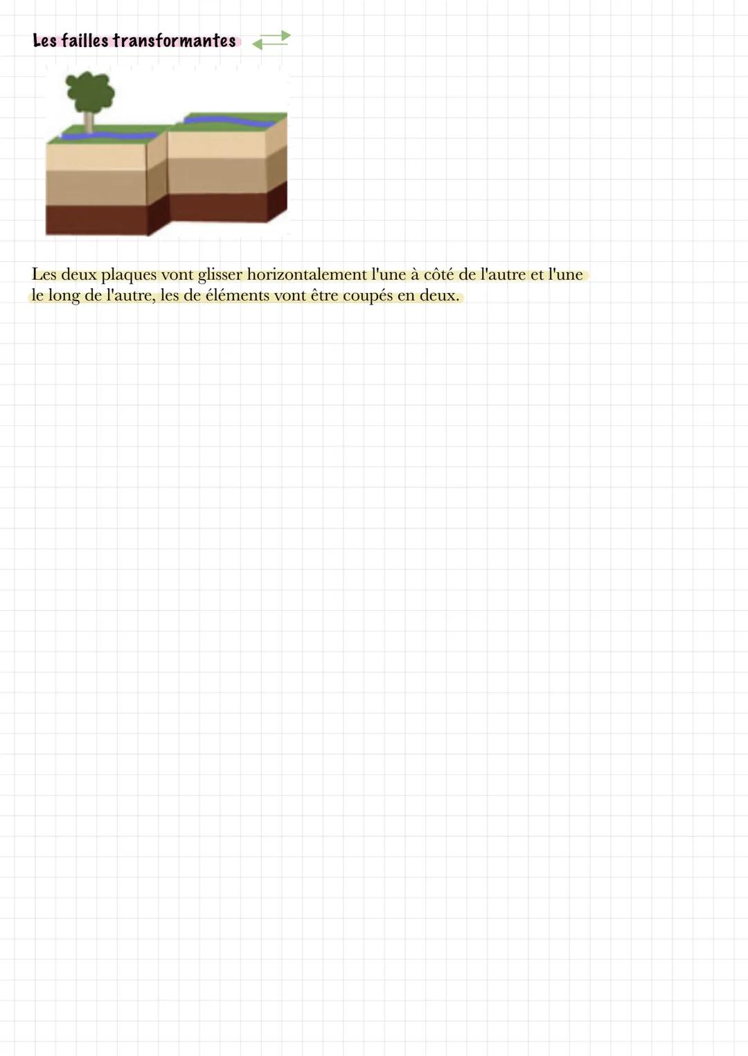 Structure de la Terre :
5
4
1
dérives des continents
Les tectoniques des plaques
Croûte
Solide
Continentale: 30 à 70 km d'épaisseur, elle es