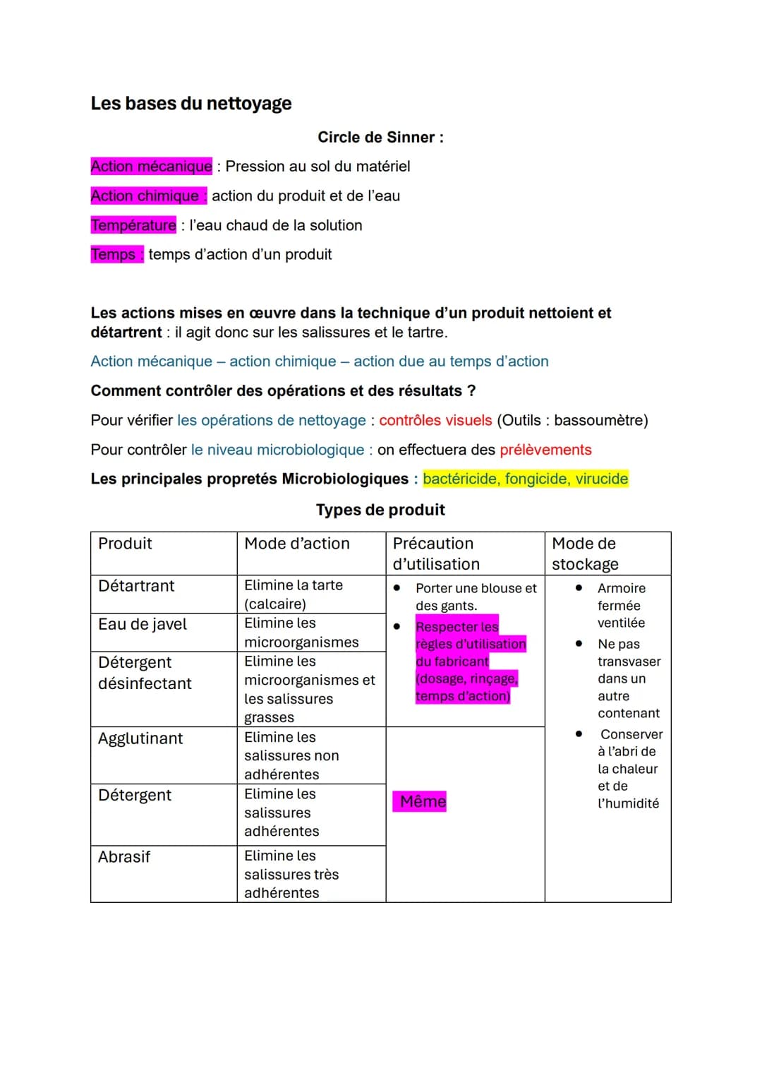 Les régimes alimentaires
Régimes hyposodés
Caractéristique: Diminuer les apports en sodium (sels)
Pathologies insuffisance cardiaque, hypert