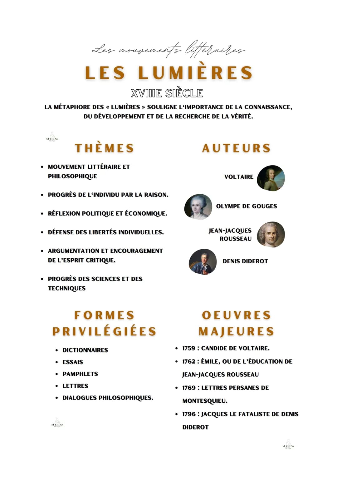Les lumières