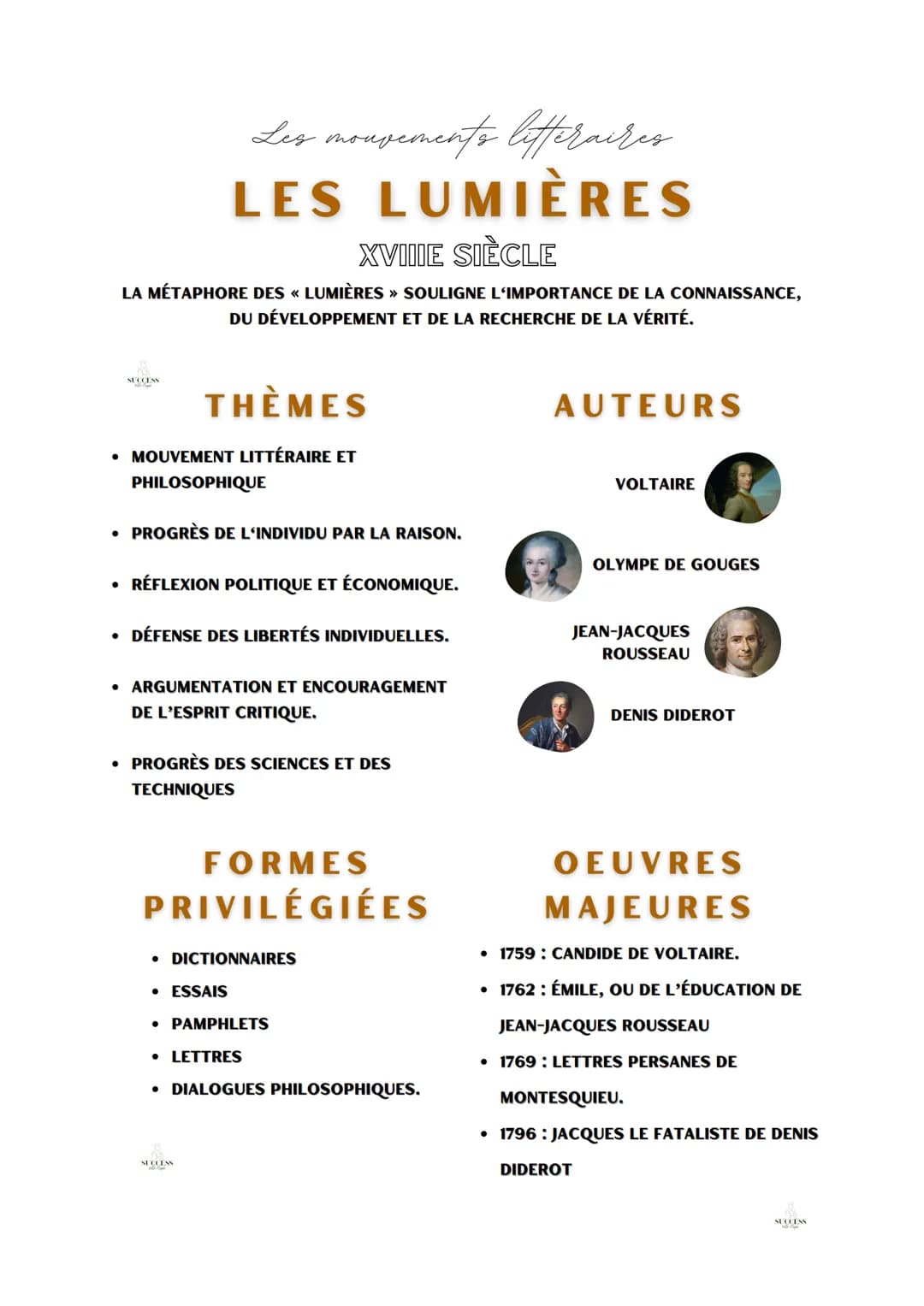XVIIIE SIÈCLE
LA MÉTAPHORE DES « LUMIÈRES » SOULIGNE L'IMPORTANCE DE LA CONNAISSANCE,
DU DÉVELOPPEMENT ET DE LA RECHERCHE DE LA VÉRITÉ.
SUCC
