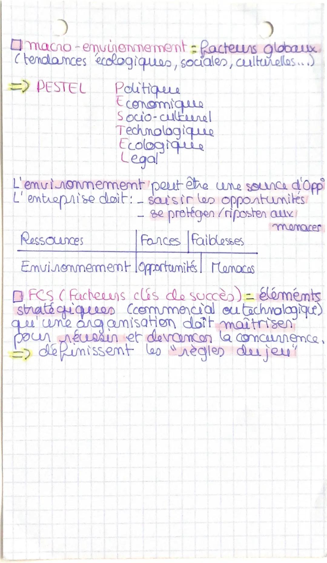 # LA STRATEGIE

shatógie déterminer les buts et les objectifua
d'une arganisation sur le long terme et definer
les ressources nécessaires po