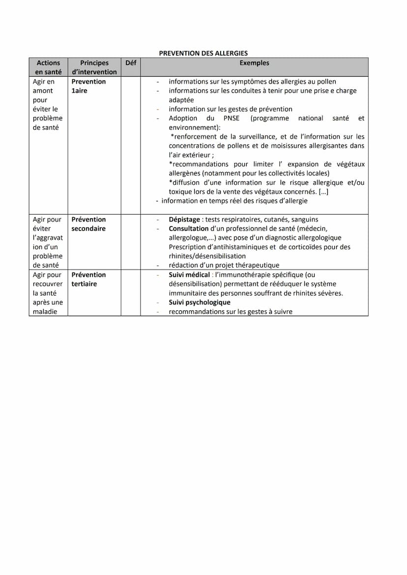 PARTIE 1: MOBILISATION DES CONNAISSANCES
Expliquer pourquoi il est possible d'affirmer que l'emploi est un déterminant majeur de l'état de
s